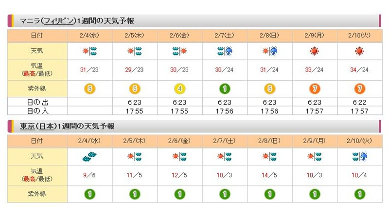 next